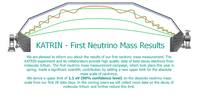 New Results for the Mass of Neutrinos