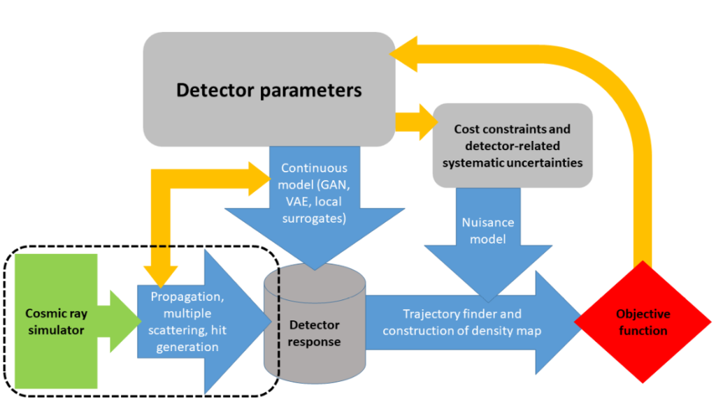 experiment design machine learning