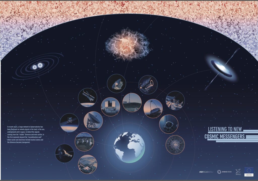 Multimessenger Astrophysics Poster
